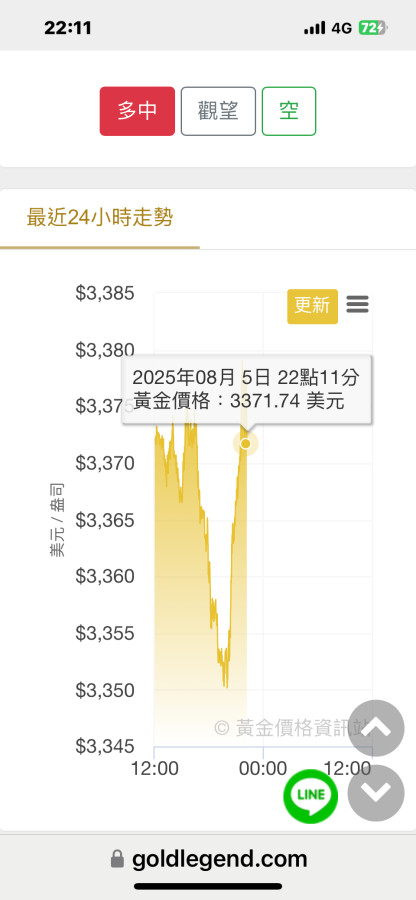 8-5 等待小小的第四波