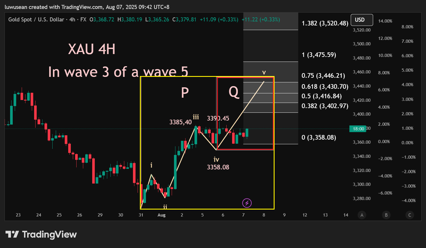 8-7 局面仍然看好