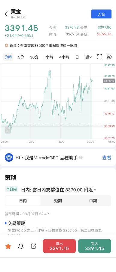 今晚美股半導體、黃金、短期美債齊漲😱