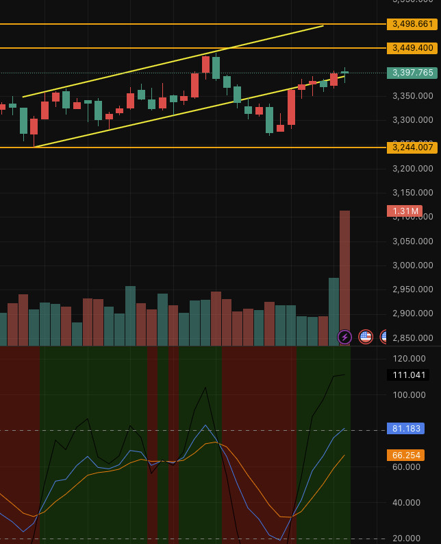 黃金走勢是好是壞