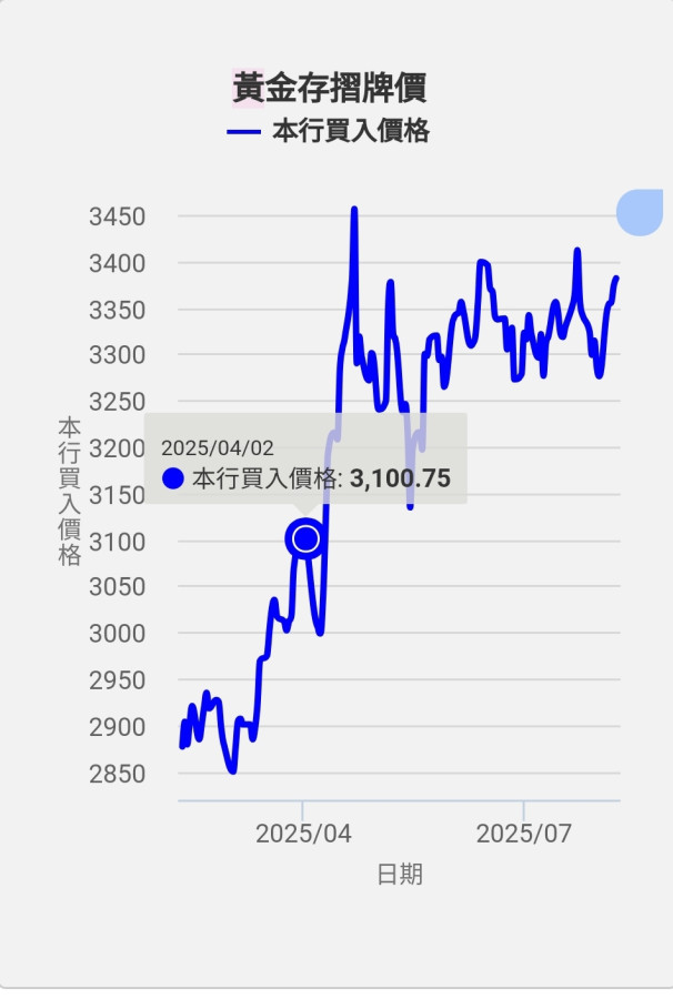 8.9黄金下周最新走势及操作建议