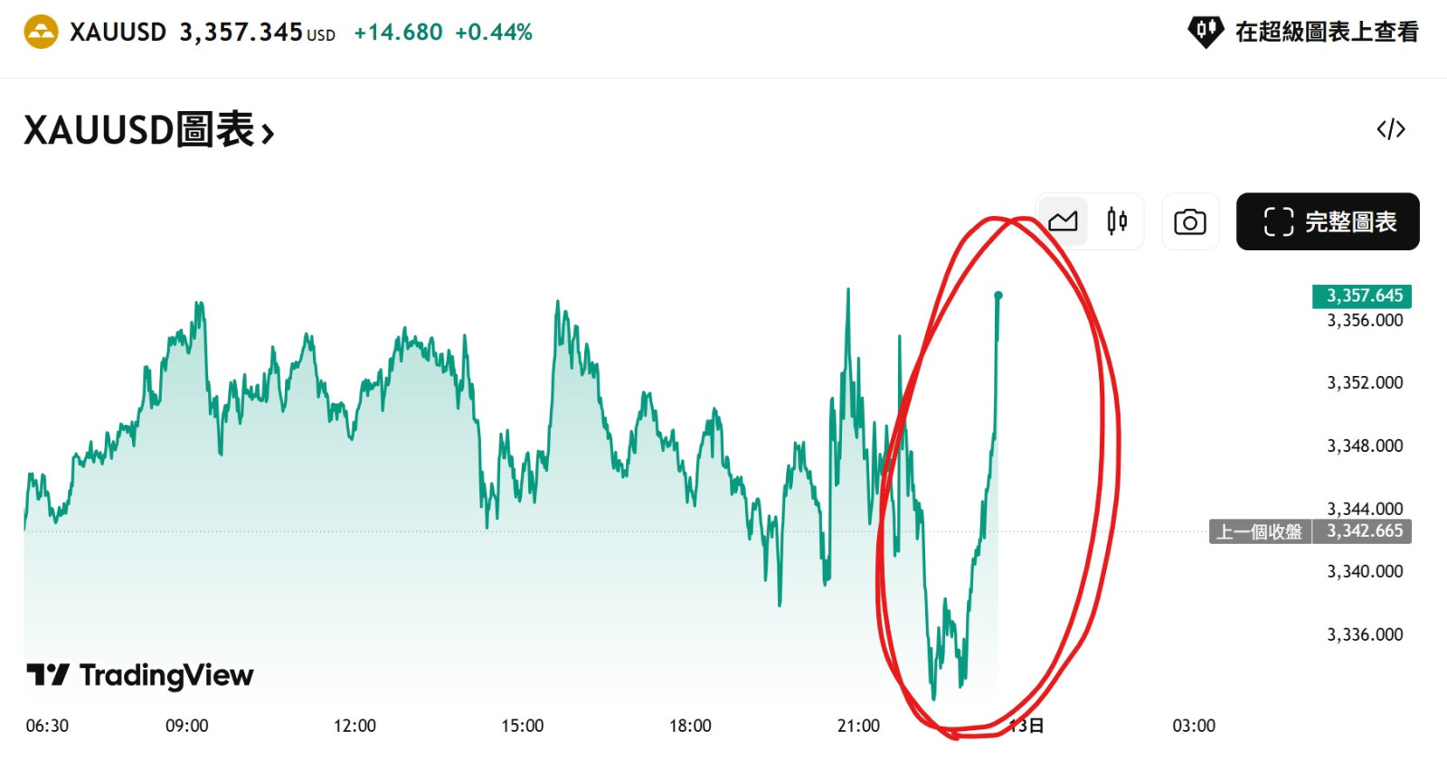 誰來解釋，這一根是怎麼回事？