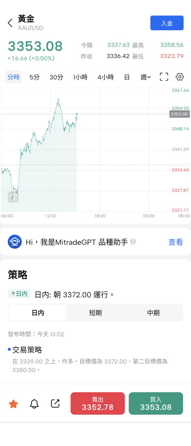 8-18 等待上升波出現
