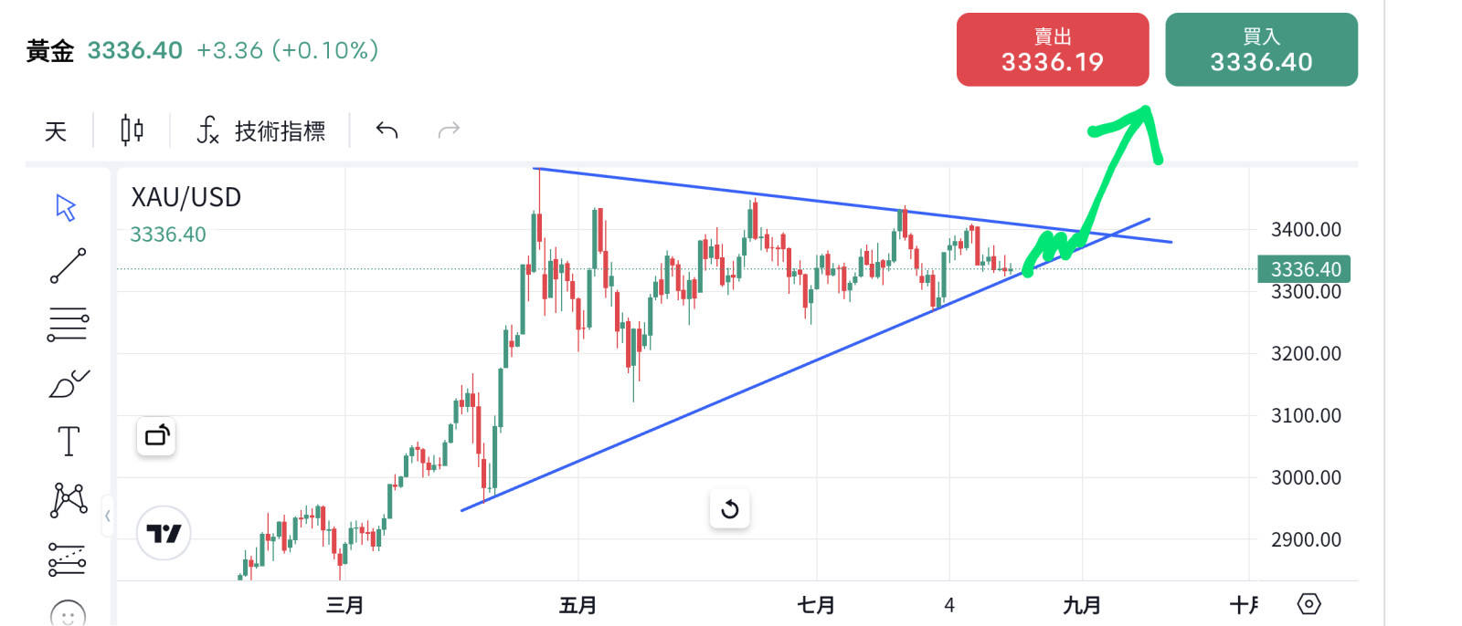 彈簧越壓越緊,忍、等、期待即將爆發🌋