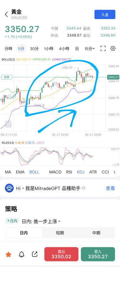 兩票降息美元下跌又拉伸,黃金也撐得住📈
