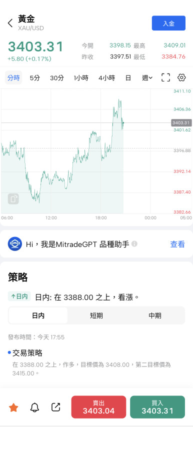 8/28公佈數據15分鐘,黃金要撐住💪