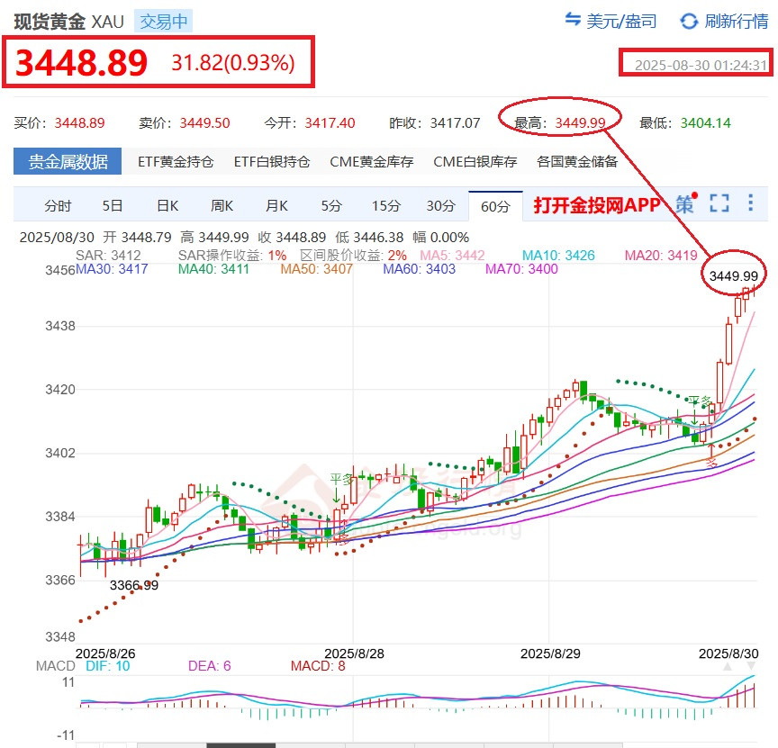 下周一黃金操作政策方案免費提供參考