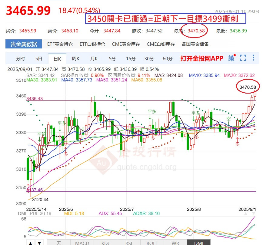 3450關卡已衝破=續往上走