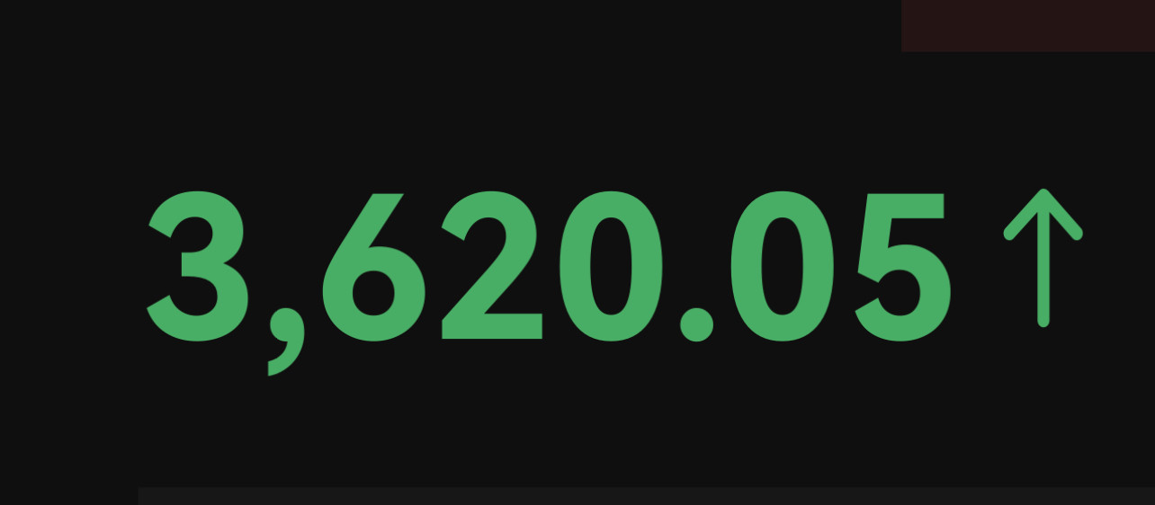 黃金3620創新高打卡