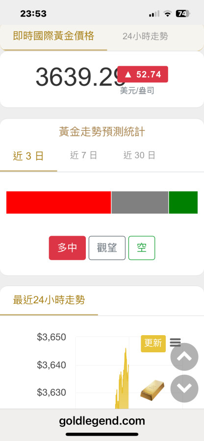 這樣的金金，太讓人喜歡了！