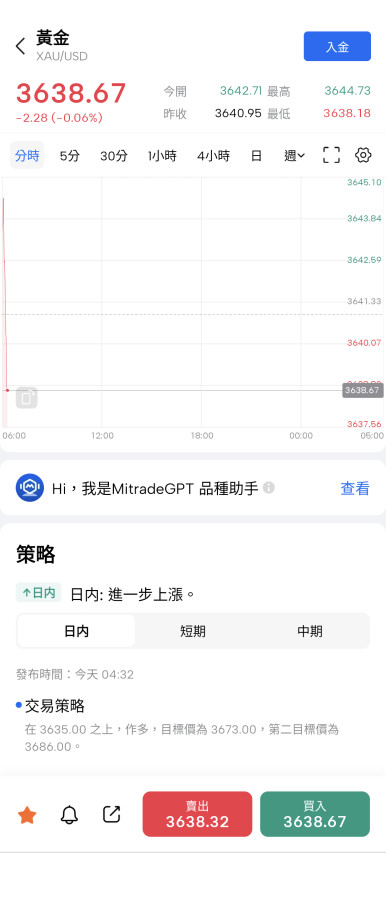 9/11今晚CPI小非農如何📉📈🤔