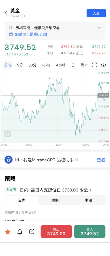 9/25今夜戰PCE物價、消費者指數💪