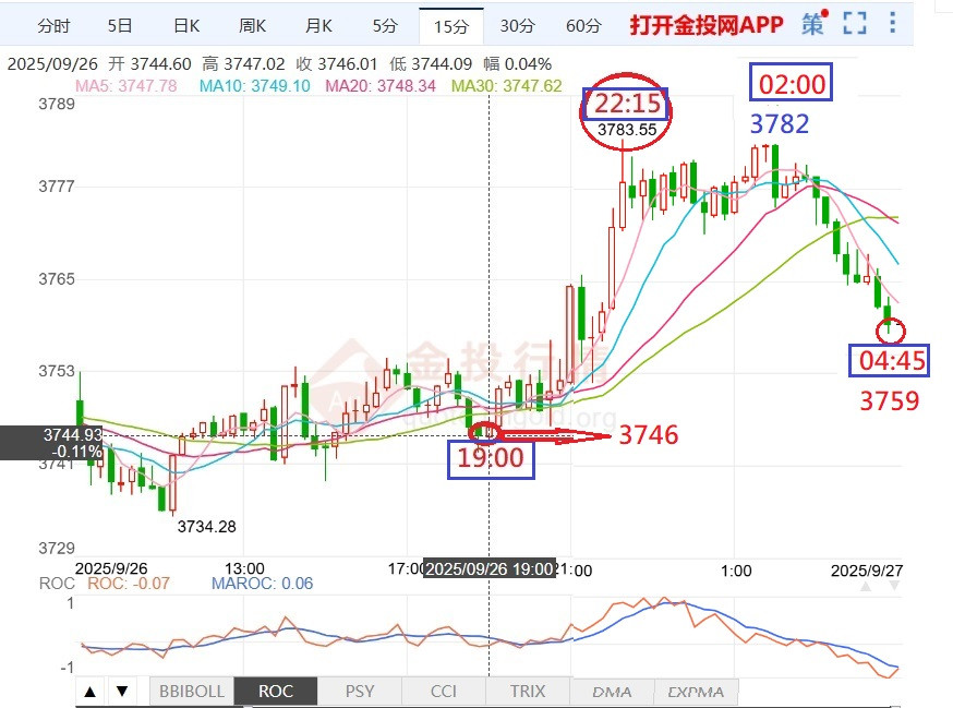 昨晚上演假圖片=以誘人入套=如圖解