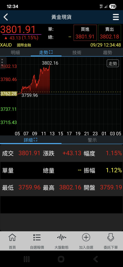 慶祝教師節，3800🎉