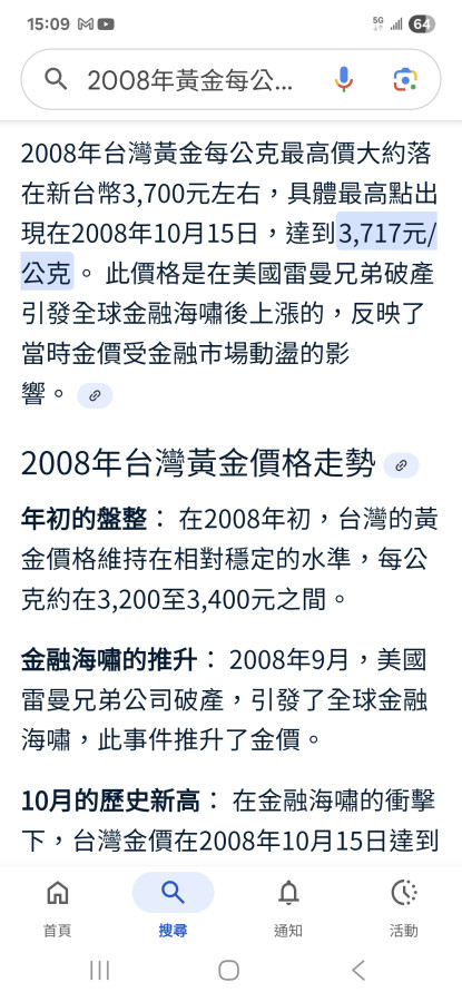 2008年黃金每公克3700比現在高？