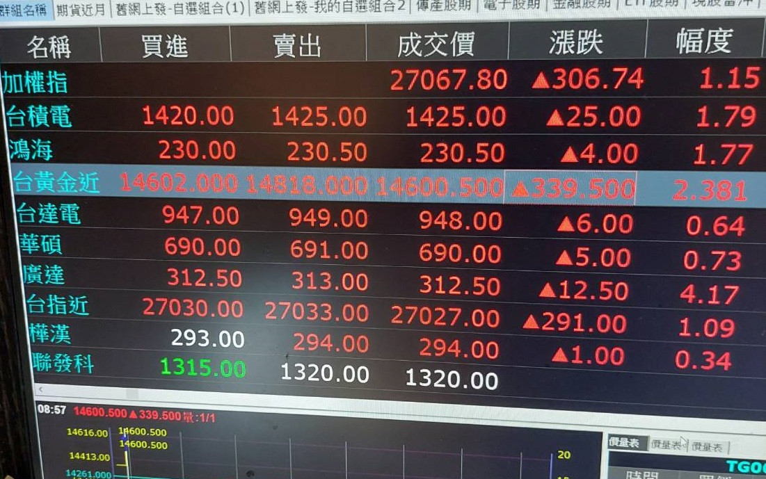 2025 10-7 黃金近  +339