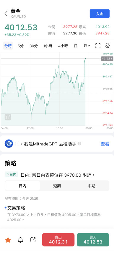 美元指數強勢撐不過三天🤣🤣🤣
