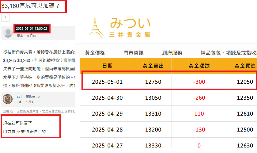 阿亮 黃金一定要站穩4000...