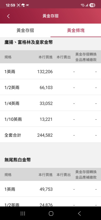 台銀缺貨？？？