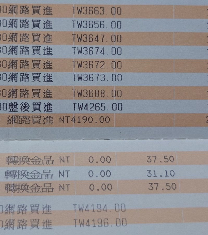 歷史紀錄,當天上下約293美金約6.7%