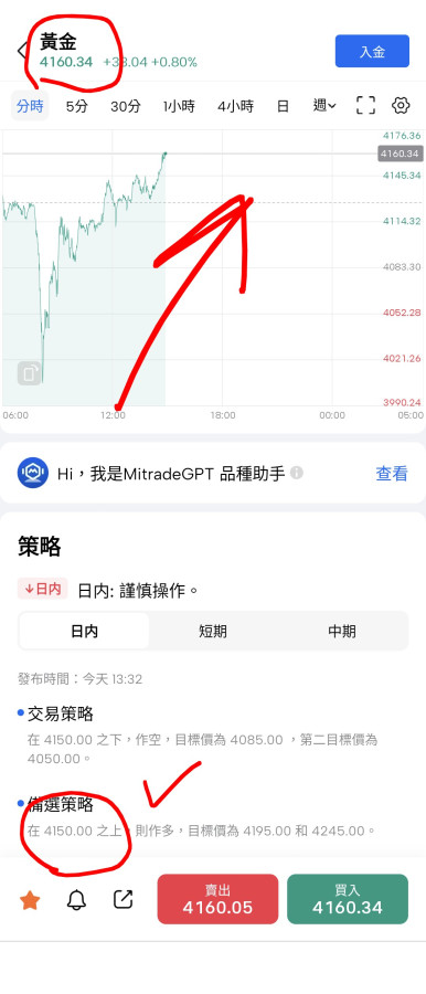 10/22相信金金很快就會振奮起來📈