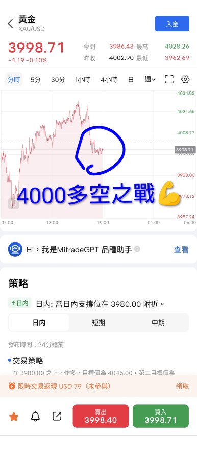 4000多空之戰💪,繼續等待📈🚀
