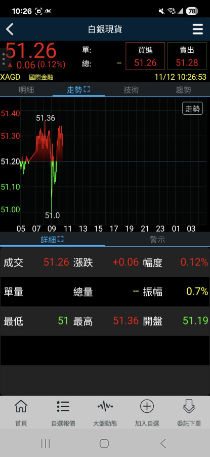 今天開門又有人下車了，請見圖示：