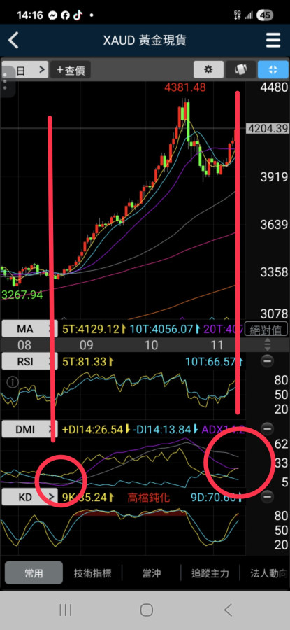 這4條又將再次碰面了！