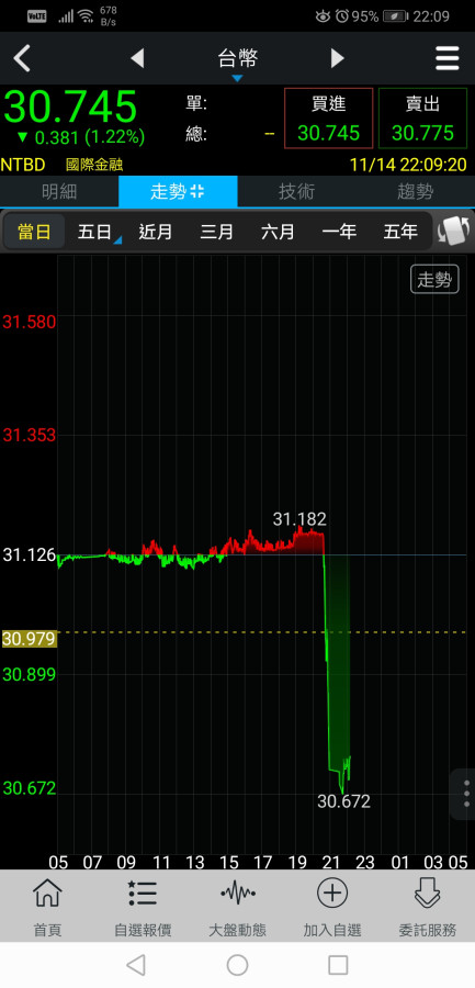 窩還以為軟體掛了？！🤣