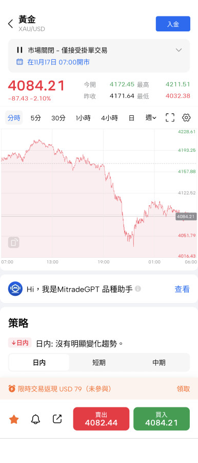 11/15昨日黑色星期五,金金要加油💪