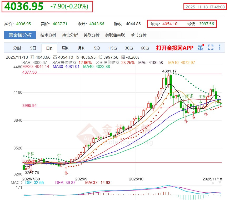 近期支撐點該已出現=4000/+-5