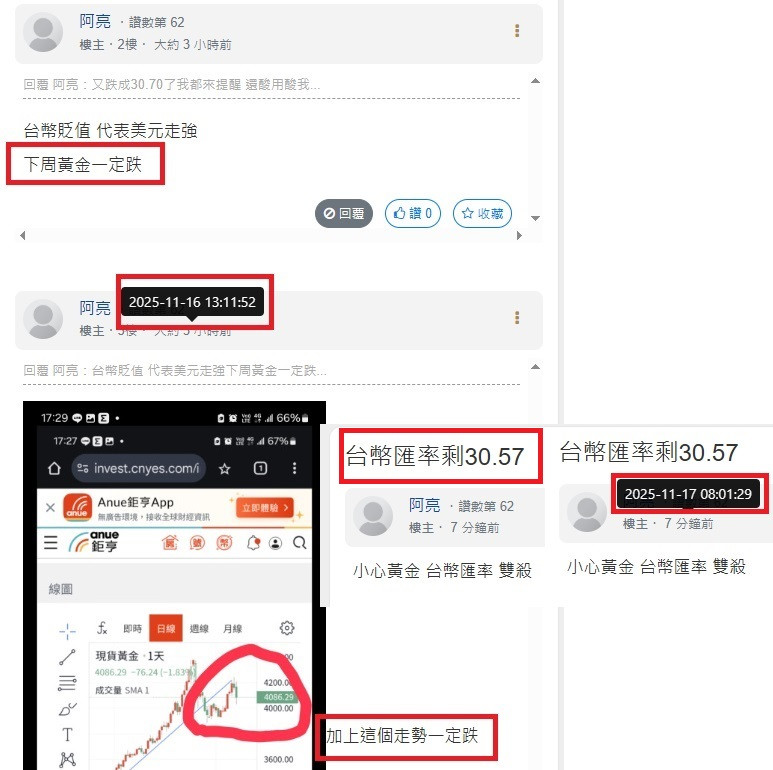 小心黃金 台幣匯率雙殺 下周一定跌