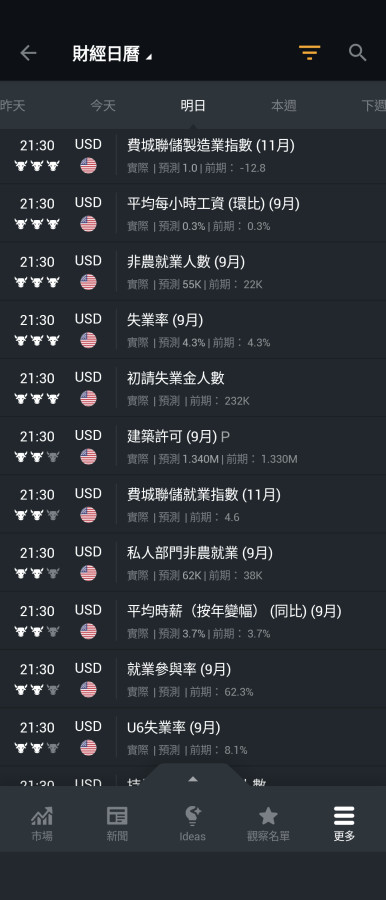 明11/20等待大非農有驚喜🎉🌋🚀