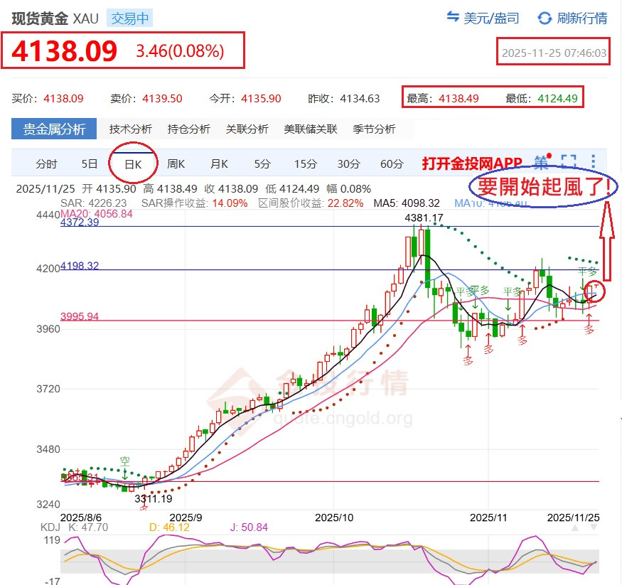 破4100後~4138.09=要起風了!