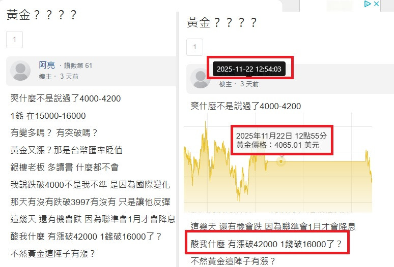 黃金1錢破16000? 美金破4200?
