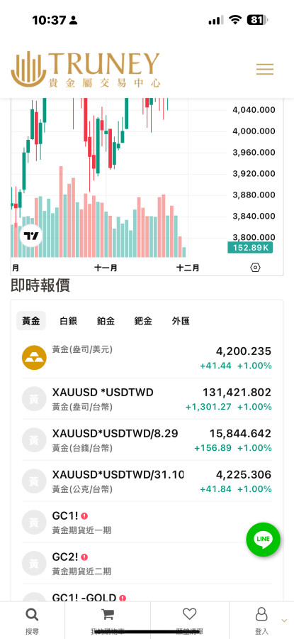 4200打個卡 感謝明燈亮哥🤣