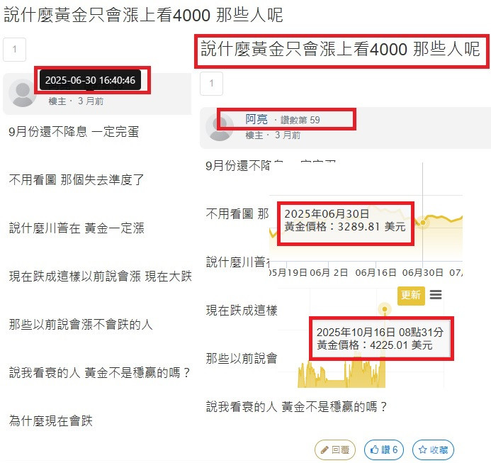 銀樓老闆叫人買黃金 今年4000哪裡來