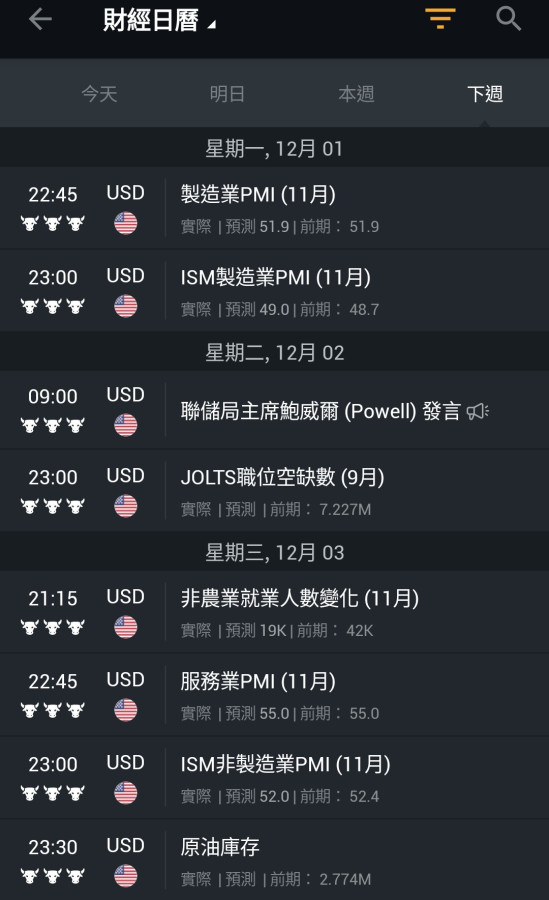 12月黃金再接再厲📈🚀🎉🌋