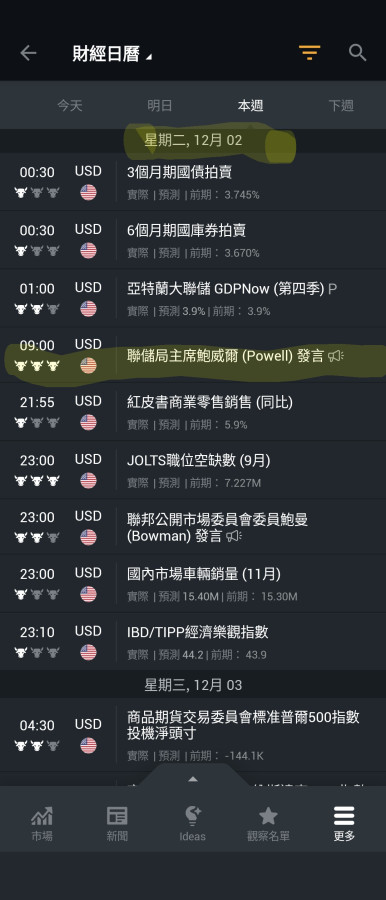 12/1明9點老鮑會放🕊️？🦅？🤔