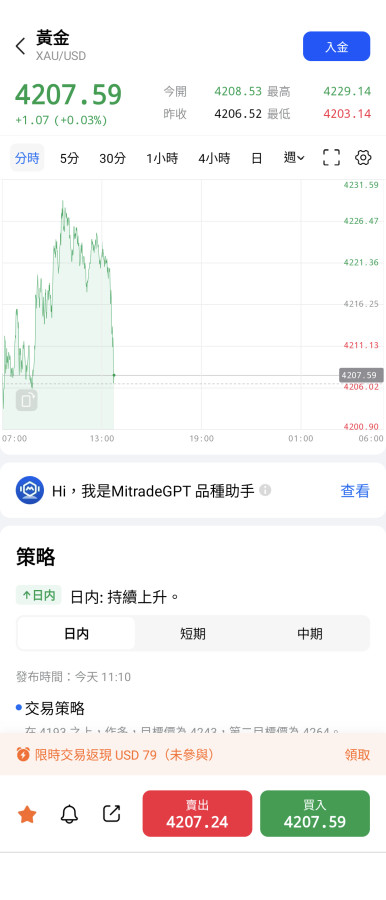 最近很缺錢嗎？動不動就拋售黃金😅