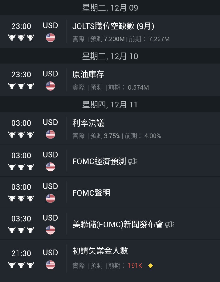 12/6消息太多都是反的,繼續等待🌋