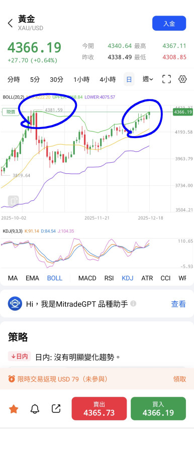 突破前高了,準備挑戰歷史最高😱