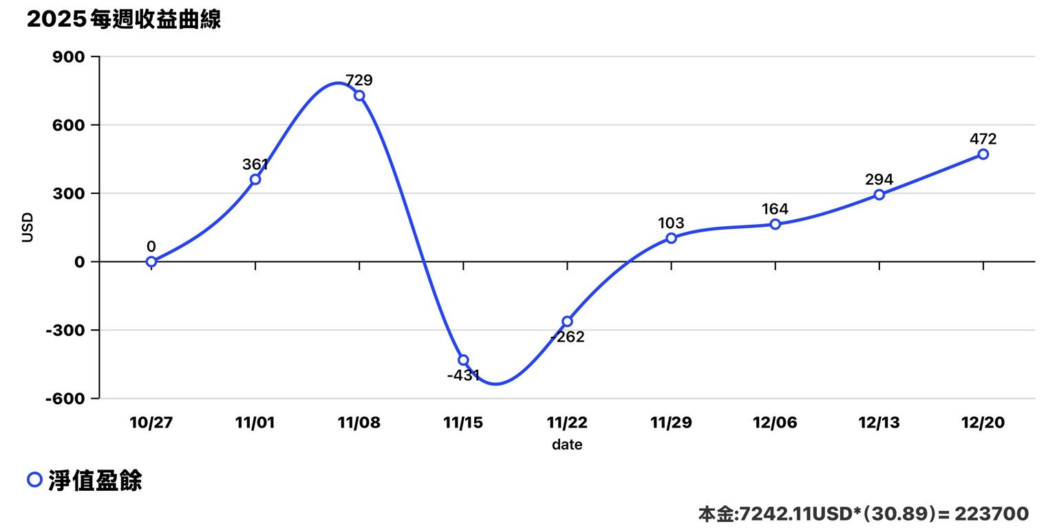 差價合約CFD操作分享