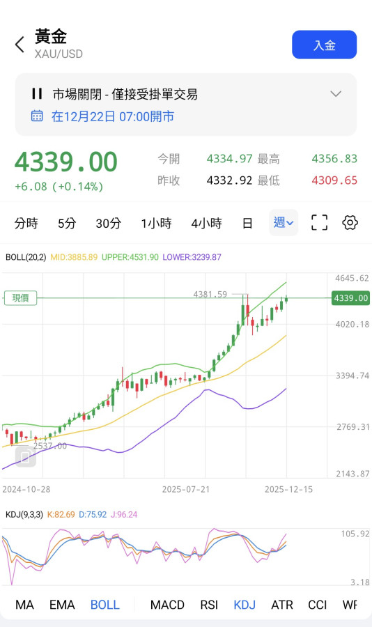 祝大家冬至愉快平安,黃金漲漲漲📈