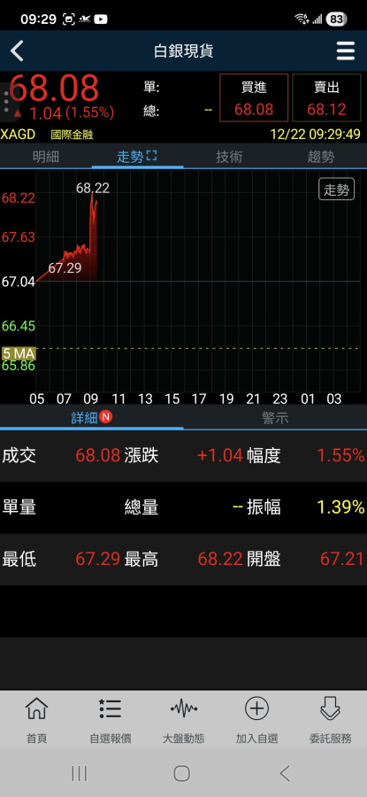 68打卡支持，衝！衝！衝！