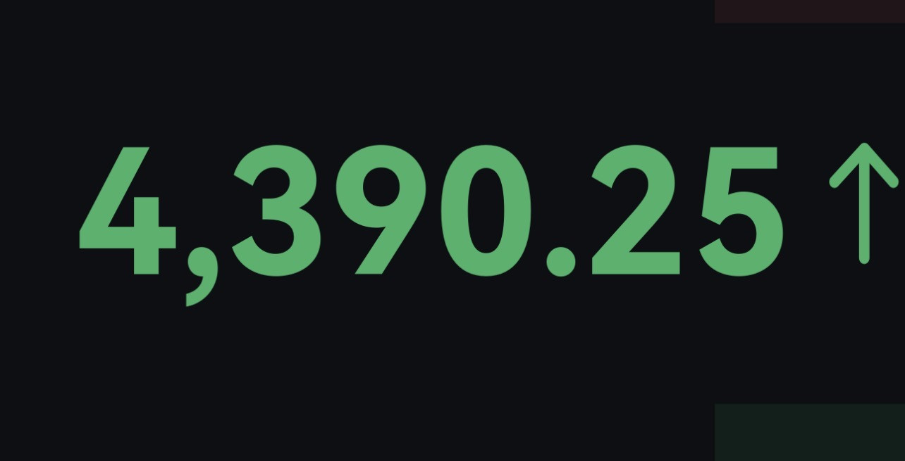 黃金又創新高4390打卡啊