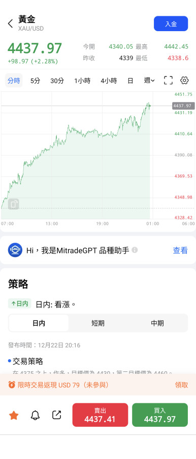 12/22~23今日買空者,我很佩服😅