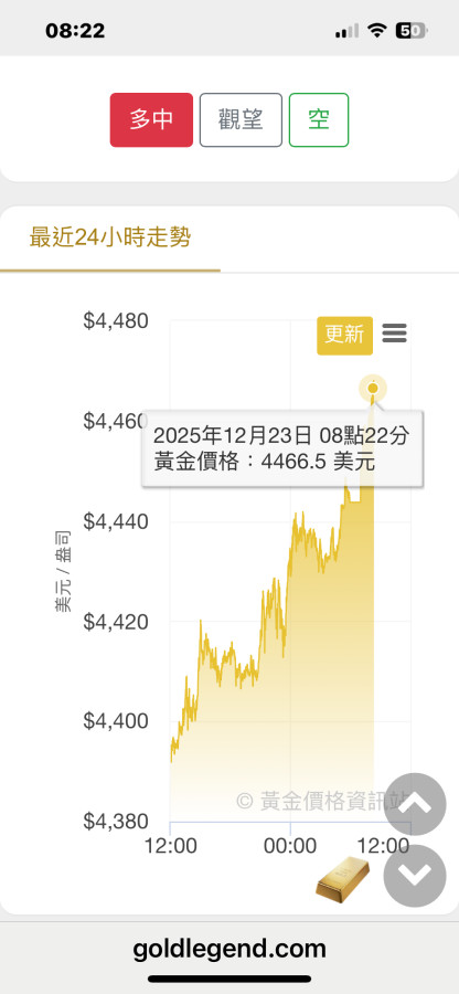 2025.12.23一早的金金，再創佳績