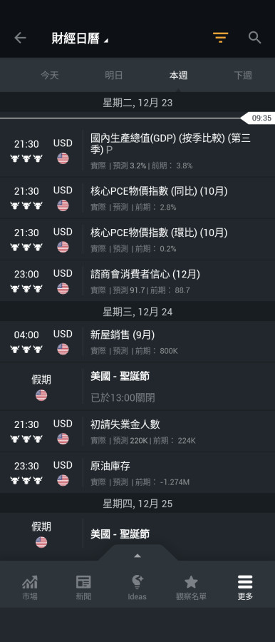 今晚美國數據如果給你機會要趕快上車💪