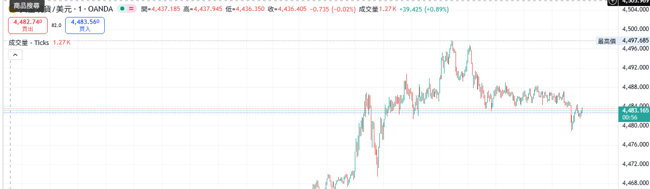 4500要衝幾次才會過呢
